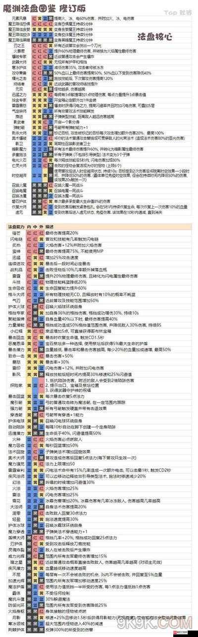 魔渊之刃挑战攻略，全面解析第5层BOSS高效打法与策略