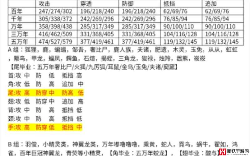 妄想山海游戏全面指南，高效宠物捕捉技巧与策略教学